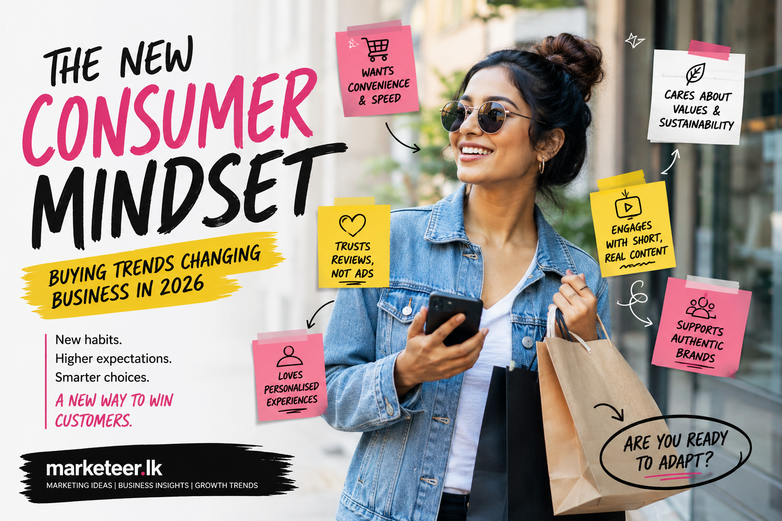 The New Consumer Mindset: Buying Trends Changing Business in 2026