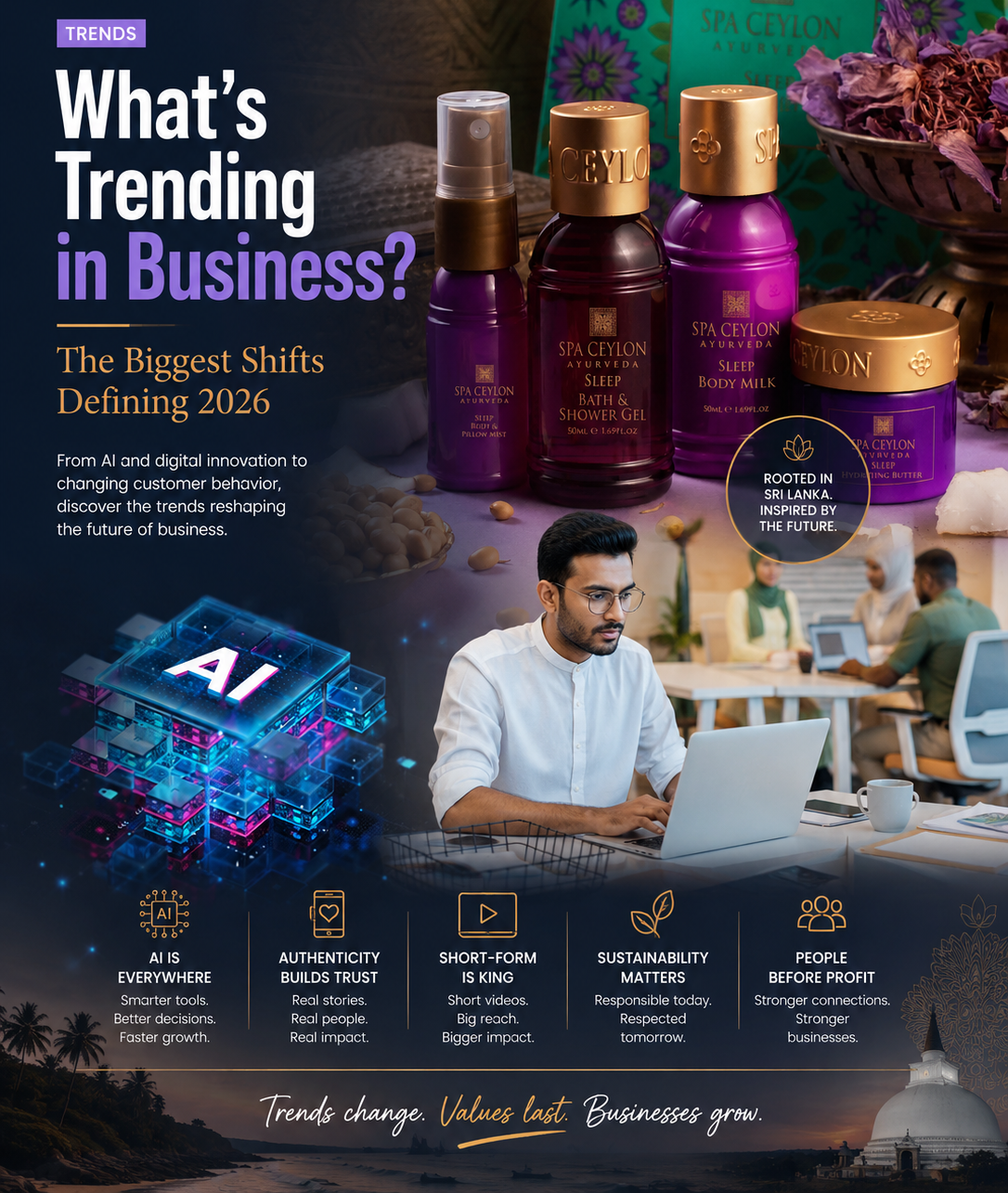 What’s Trending in Business? The Biggest Shifts Defining 2026